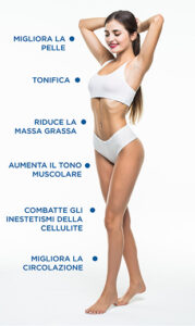 Benefici Acqua Slimmer